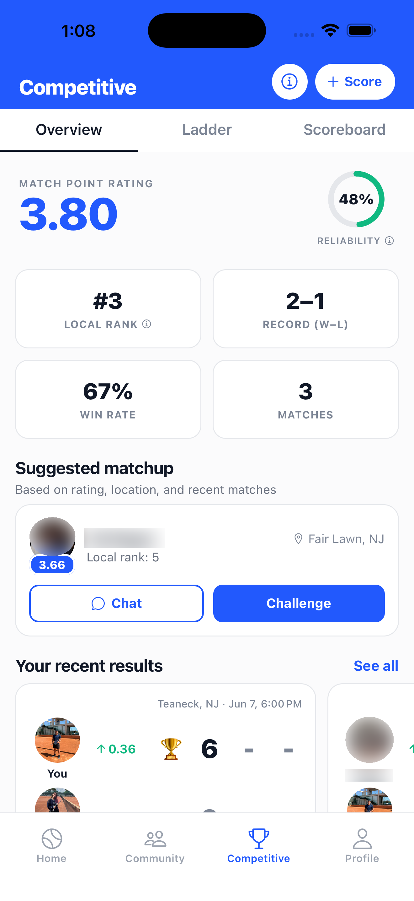 A player's Match Point rating, local rank, and win-loss record